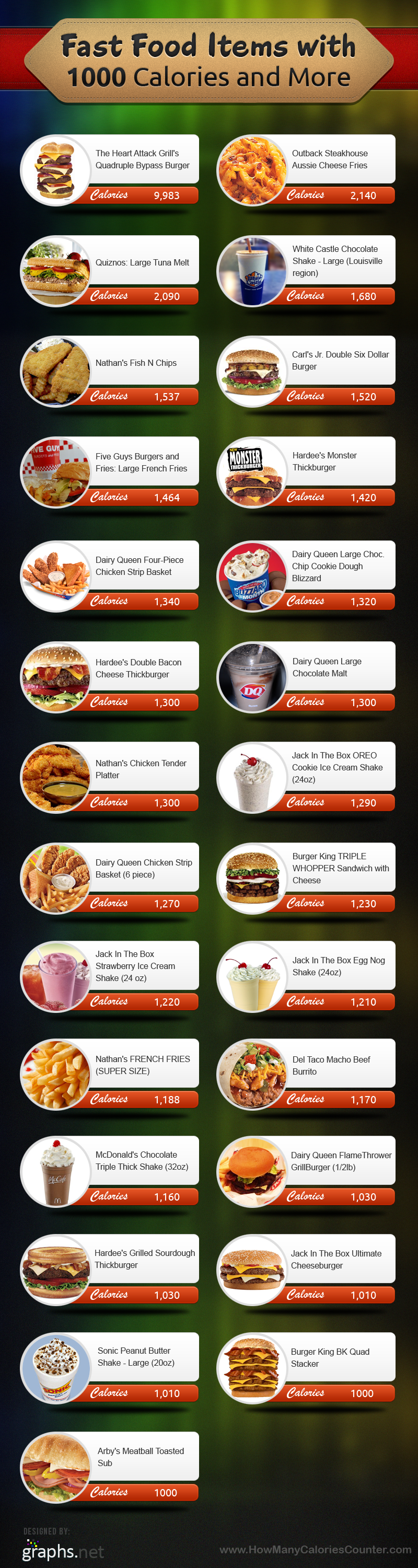 Fast-Food-Items-with-1000-Calories-and-More