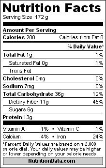 nutritionlabel